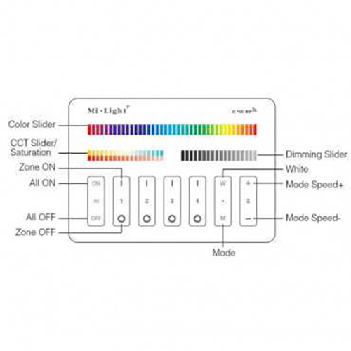 ML-M4 RGBCCT 4 Zones Smart Touch Panel Controller ML-M4 RGBCCT 4 Zones Smart Touch Panel Controller